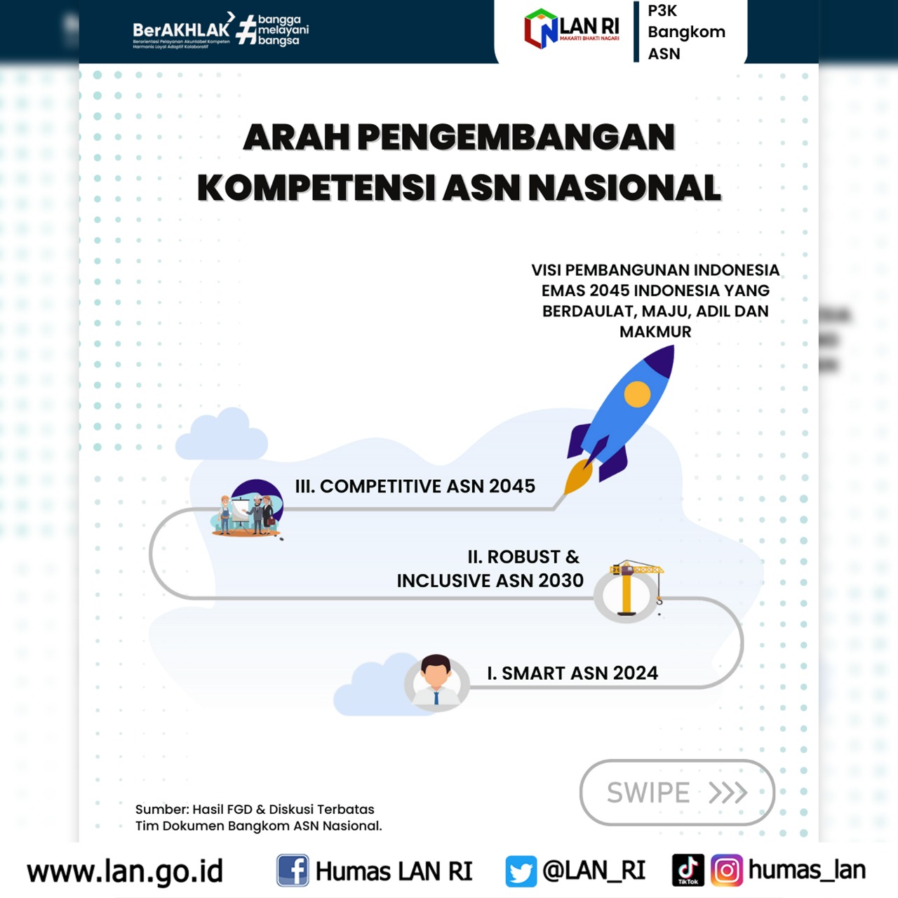 Infografis – LAN RI