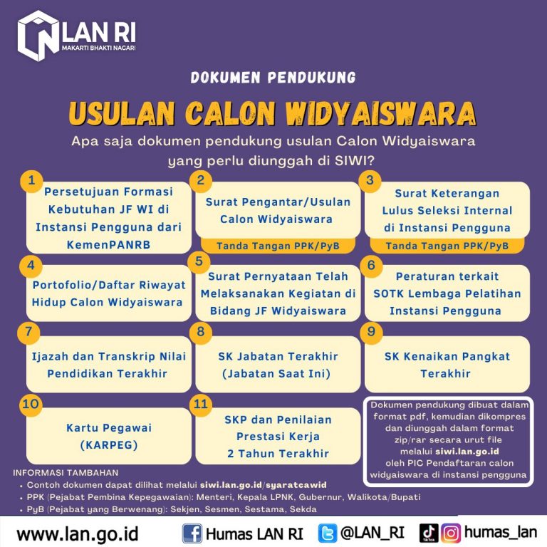 Infografis Jadwal Uji Kompetensi Calon Widyaiswara Lan Ri